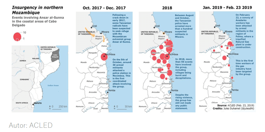 insurgencia en el norte de Mozambique