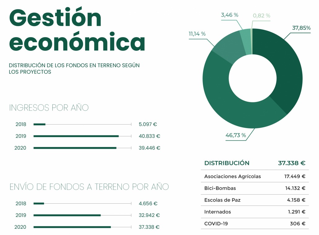Gestión económica 2020_AzadaVerde_Mesa de trabajo 1 copia 2 transparencia
